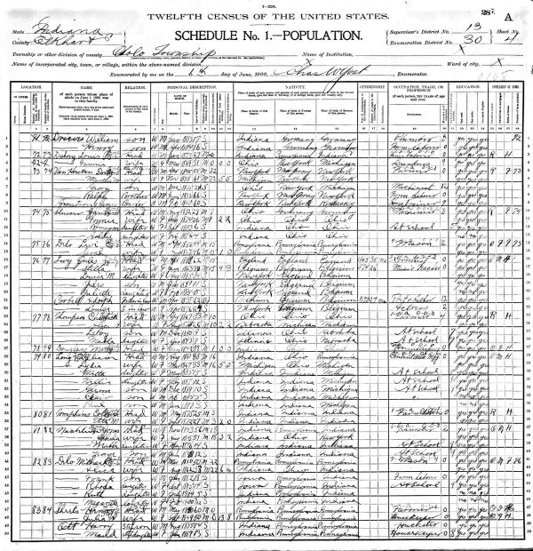 1900 Census